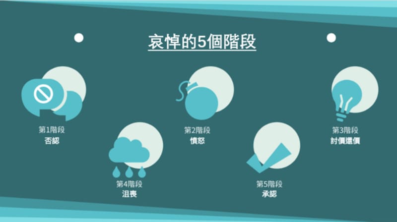 7月―從大罷免反思人生的逆境與關係的對立